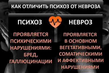 Лечение психоза в Юце