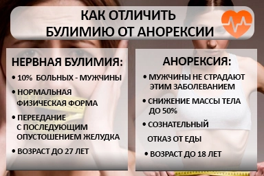 Лечение булимии в Юце