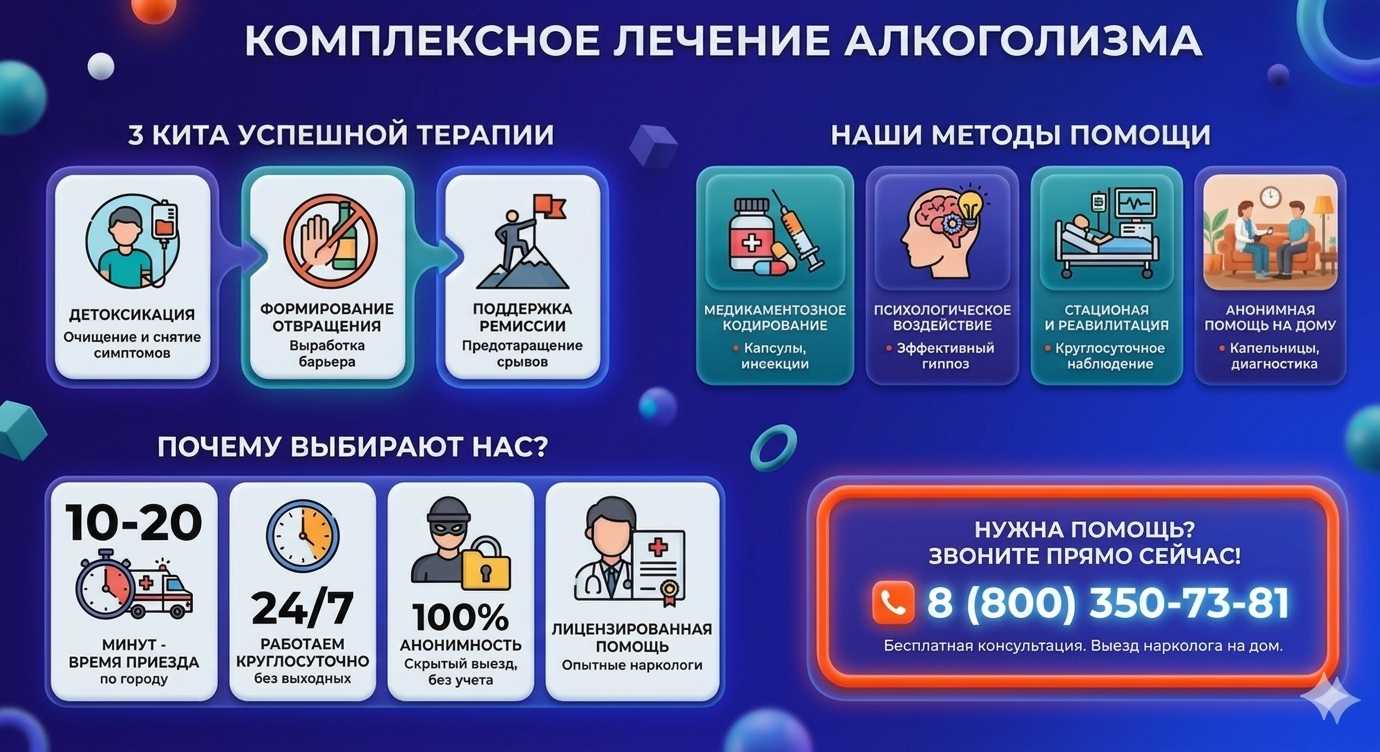 Инфографика о методах лечения алкоголизма в Юце: детоксикация, кодирование и анонимная помощь на дому от клиники Похмельная служба.